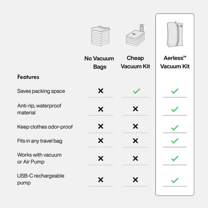 Aerless™ Vacuum Kit